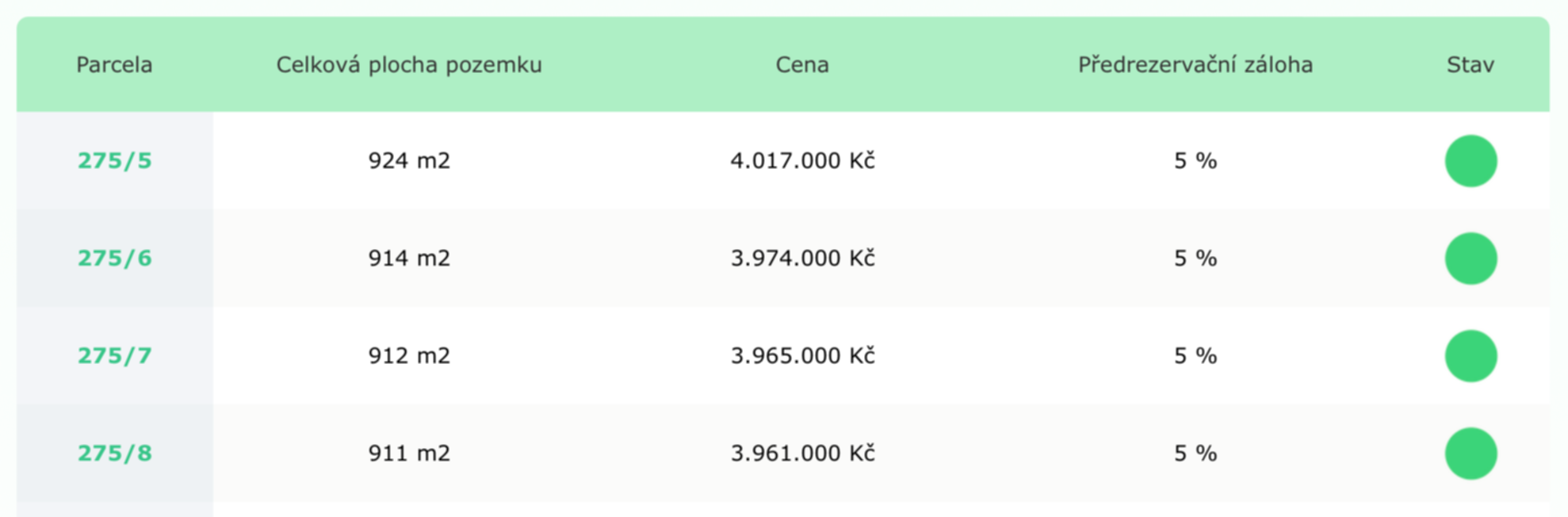 Nabízíme k prodeji 4 pozemky v klidné lokalitě Štěpánov – Březce, ideální pro ty, kteří hledají harmonii přírody a snadnou dostupnost do Olomouce. Tato nabídka je ideální pro ty, kteří plánují výstavbu domu a chtějí si realizovat své stavební plány v klidné a dobře dostupné oblasti.